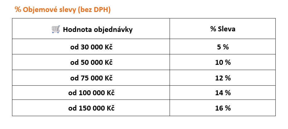 objemové slevy tabulka